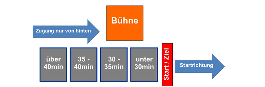 Startaufstellung Stadtlauf Traunreut Bild Startaufstellung
